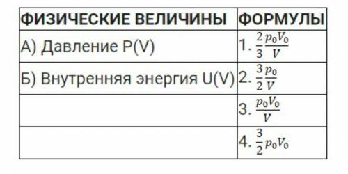 Гелий, находящийся в сосуде под подвижным поршнем, изотермически сжимают. Начальное давление газа p0