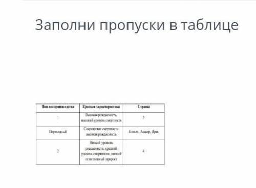 Заполни пропуски в таблице тип производства краткая характеристика Наверно размыто изображение