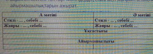 Алаш қайраткерлерінің қазақ қоғамындағы басты ағымдарының бірі – автономиялық басқару жүйесіндегі ме