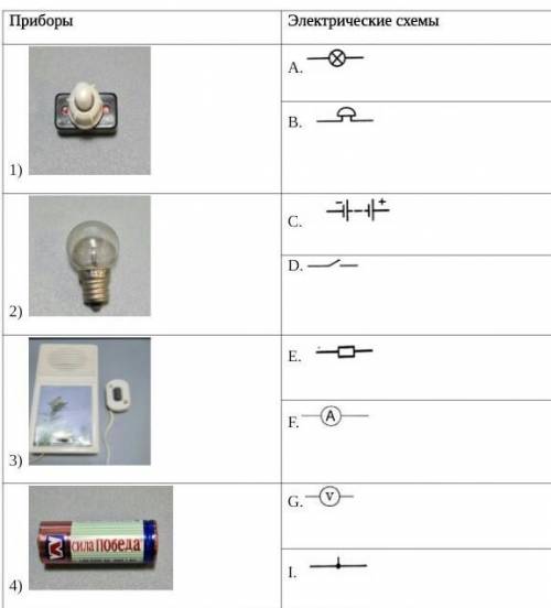 Соотнесите электрический прибор с его условным обозначением.​