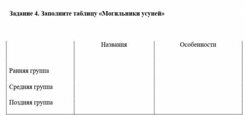 Заполни таблицу могильники усуней ​