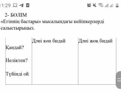 50 бб берем тез 《егіннің бастары》мысалындағы кейіпкерлерді салыстырыңыз​