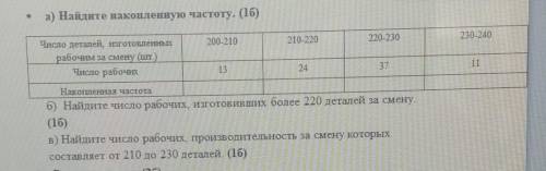 А) Найдите накопленную б) Найдите число рабочих, изготовивших более 220 деталей за смену. в) Найдите