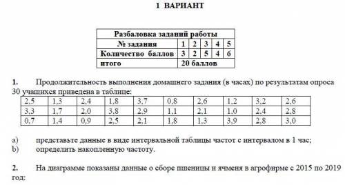 1. Продолжительность выполнения домашнего задания (в часах) по результатам опроса 30 учащихся привед