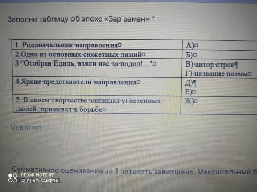 Заполни таблицу об эпохе Зар зарман