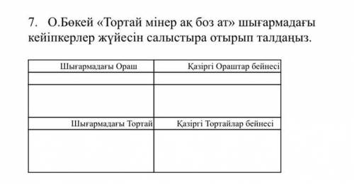 7. О.Бөкей «Тортай мінер ақ боз ат» шығармадағы кейіпкерлер жүйесін салыстыра отырып талдаңыз. Шығар