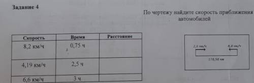 Задание 4 По чертежу найдите скорость приближенияавтомобилейРасстояниеСкорость8,2 км/чВремя0.75 44.1