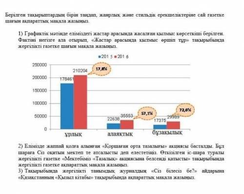 Көмек керек, тек шын жауап берынызшы​