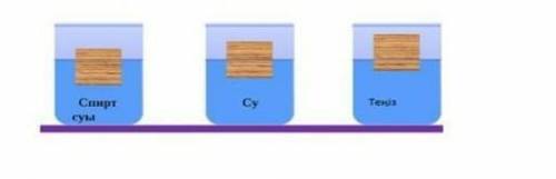 Одно и то же тело плавает в трех контейнерах (спирт = 800 кг / м3, pвода = 1000 кг / м3, морская вод