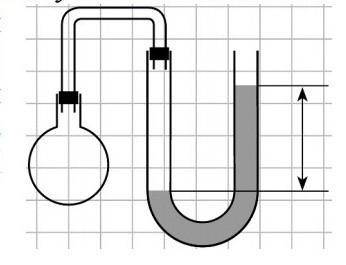 Ліве коліно V- подібної трубки,в якій міститься бензин,з'єднане з посудиною.Рівень бензину в правому