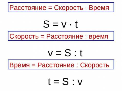 5. Скорость и формула скорости​