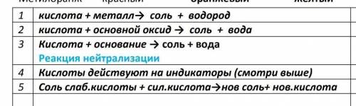 хелп м СОСТАВИТЬ ПО 3 ФОРМУЛЫ НА КАЖДУЮ И УРАВНЯТЬ! кто сделаю лучшим ответом и полайкаю. СПАМ-БАН!