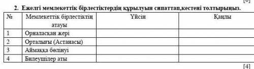 Ежелгі мемлекеттік бірлестіктердің құрылуын сипаттап кестені толтырыныз​