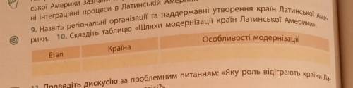 Ребята с таблицей, буду очень благодарна. Напишите Етапи :(...) , Країни: (...), Особистості модерні