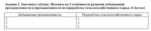 Заполните таблицу. Назовите по 3 особенности развития добывающей промышленности и промышленности по