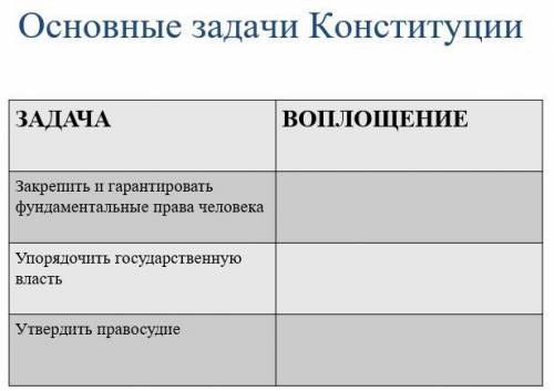 Заполнить таблицу: Основные задачи Конституции.