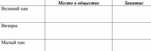 Вопросы: Великий Хан-место в обществе: ??? занятие: ???Визири-место в обществе: ???занятие: ???Малый