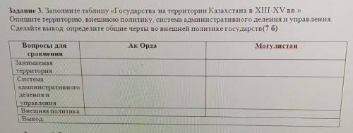 Задание 3. Заполните таблицу «Государства на территории Казахстана в XIII-XV вв.» Опишите территорию
