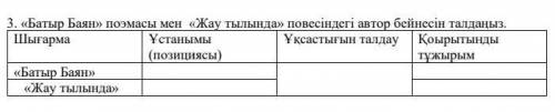 Батыр Баян» поэмасы мен «Жау тылында» повесіндегі автор бейнесін талдаңыз. Шығарма Ұстанымы(позицияс