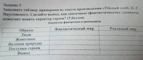 очень нужно это СОЧ (Кто напишет всякую чушь дабы получить .. моментально кину бан)​