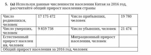 Используя данные численности населения Китая за 2016 год, рассчитайте общий прирост населения страны