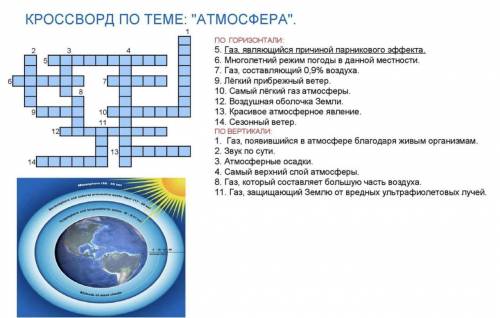 решить кроссворд по географии по теме атмосфера