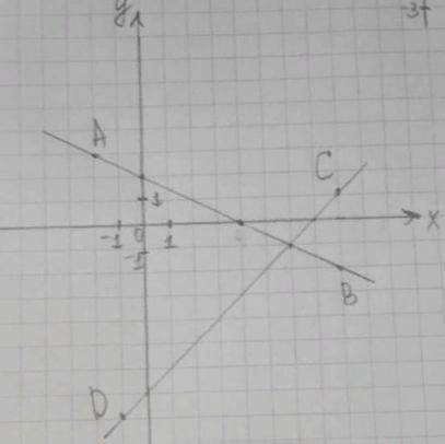 Используя рисунок запишите координаты Точки пересечения прямыз АВ и СД М(_;_) точки пересечения прям