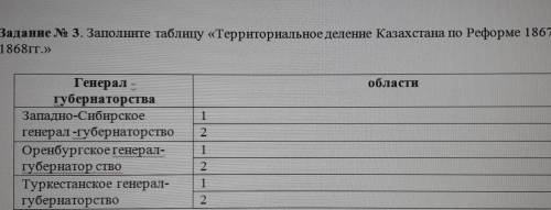 Задание № 3. Заполните таблицу «Территориальное деление Казахстана по Реформе 1867- 1868гг.»области1