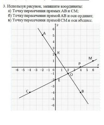 используя рисунок запиши координаты точку пересечения прямых АВ и СМ точку пересечения прямой АВ и о