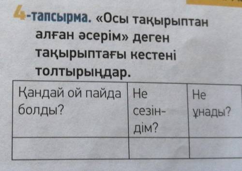 4-тапсырма. Осы тақырыптан алған әсерім деген тақырыптағы кестені толтырыңдар.​