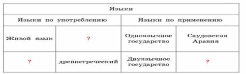 7. Заполни таблицу. Обьясни. нужно!