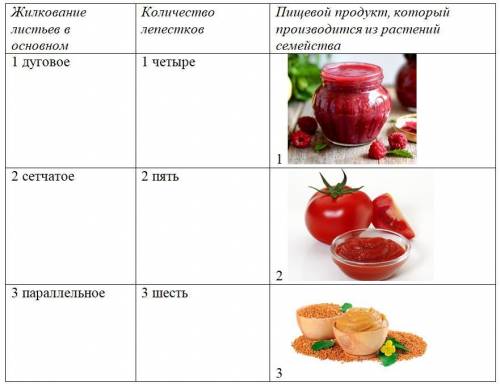 Задание 7 содержит три колонки информации, в каждой из которых она обозначена цифрами. Выберите из к