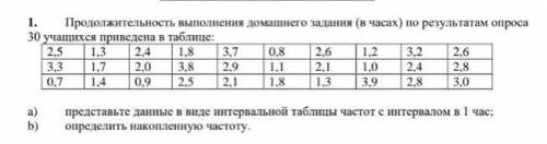 Продолжительность выполнения домашнего задания (в часах) по результатам опроса 30 учащихся приведена