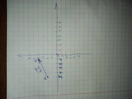 Постройте вектор AB , если известны координаты точек А(-5;2), В(-1;4). ​