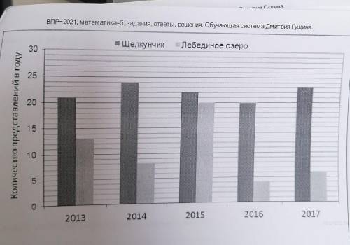 Сколько раз шёл балет «Щелкунчик» в 2015 году?​