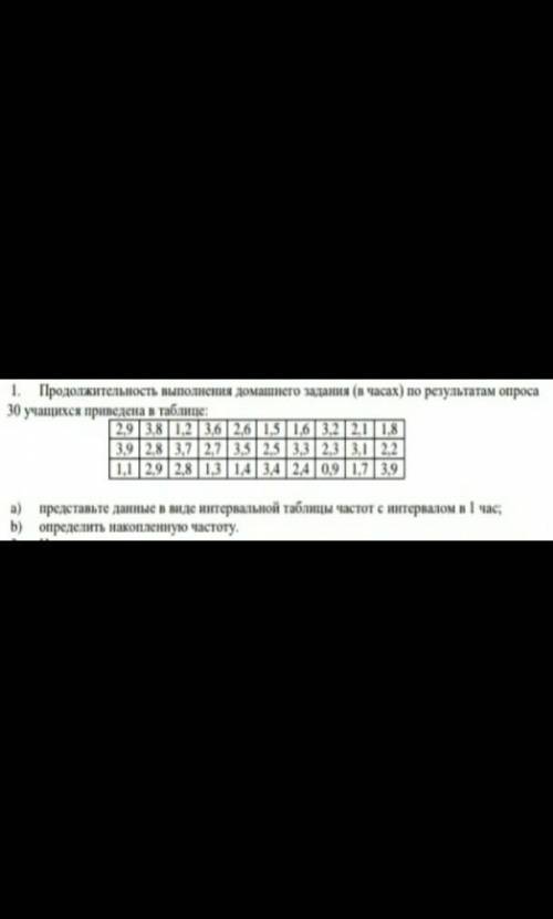 Продолжительность выполнения домашнего задания в часах по результатам опроса 30 учащихся провели в т