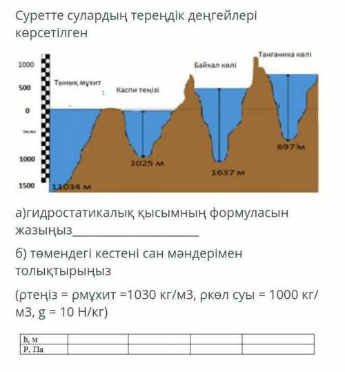 Кім біледі если не знаете то не отвечайте !​ФИЗИКА