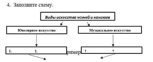 Виды искусства: усуни и кангюи. Музыкальное искусство: Пример:(ювелирное не надо) ​