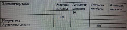 Кестедегі бос орындарды өз мысалыңызды келтіре отырып, толтырыңыз: