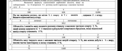 Хімія 10 клас, дуже важливо​ч хот щось зробіть