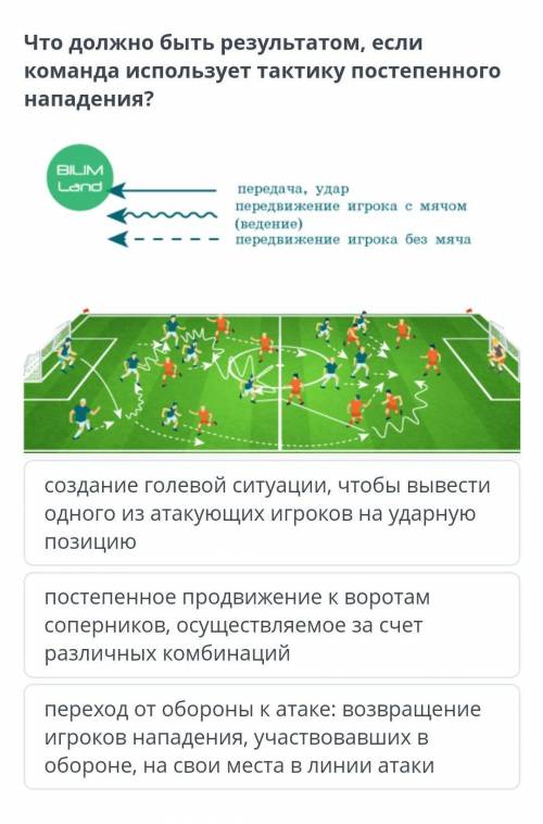 Что должно быть результатом,если команда использует тактику постепенного нападения?​