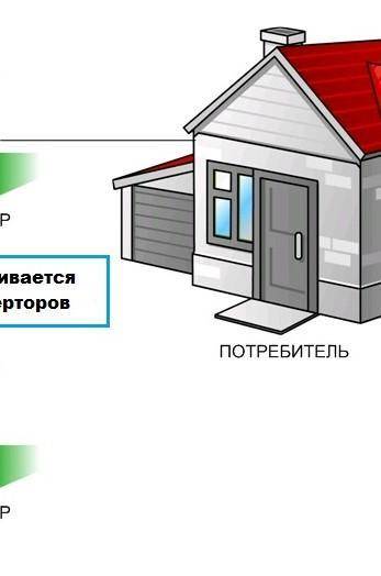 Ветрогенераторы – альтернативные источники энергии. Заполните схему превращения энергии.