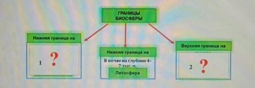 Задание 1 Укажите границу биосферы: (Вспомните тему биосфера, не перепутайте с ГО) ​