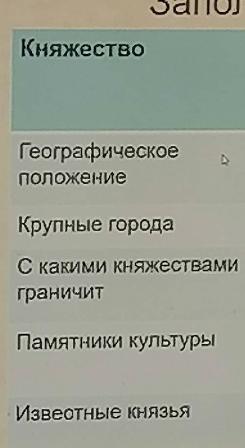 Заполнить таблицу Княжества: Киевское,Черниговское, Галицко-валынское​