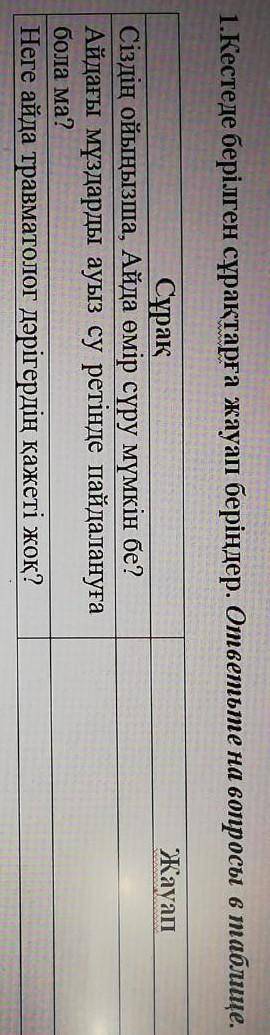 1.Кестеде берілген сұрақтарға жауап беріңдер. ответьте на вопросы в таблице. ЖауапСұрақСіздің ойыңыз
