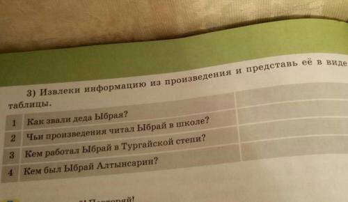 3) Наелеки информацию на произведения и представь ее в виде таблицы.1 Как закани дела Ыбраа?Чи произ