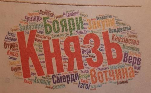 поясніть значення понять і термінів історичної хмаринки. Згрупуйте слова хмаринки за запропонованими