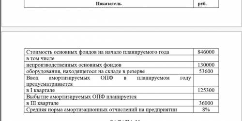 Рассчитайте сумму аммортизационных отчислений на планируемый год по основным производственным фондам