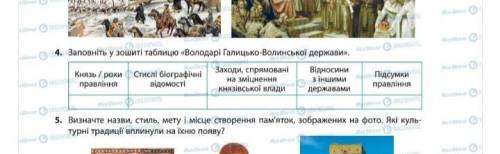 Заповніть таблицю Володарі Галицько-Волинської державиБудь ласка Треба на завтра