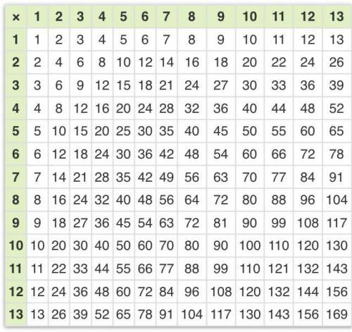 Квадратное Табло 13 x 13 в html ПОСМОТРИТЕ ФОТО Цифры не нужны! !